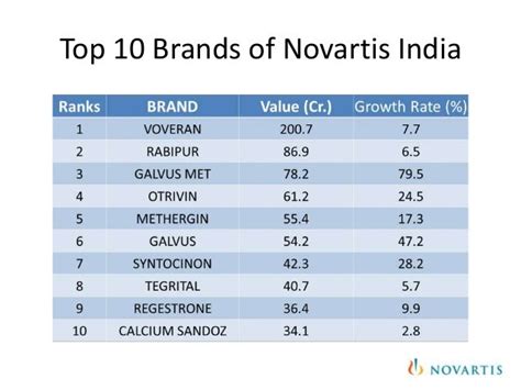 novartis pharmaceuticals product list